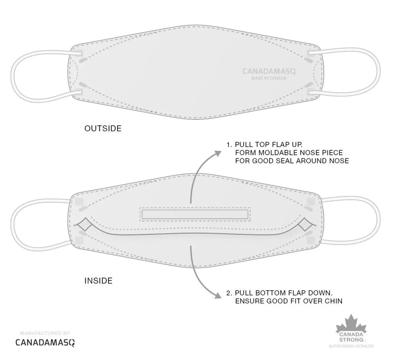 The best flat fold respirator face masks - Manzer Salon Toronto